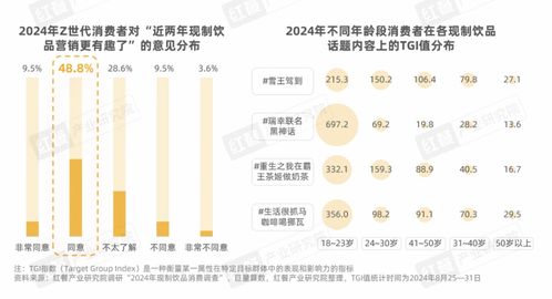 Z世代消費(fèi)者引領(lǐng)現(xiàn)制飲品賽道革新之路——基于《Z世代現(xiàn)制飲品消費(fèi)洞察報告》的觀察