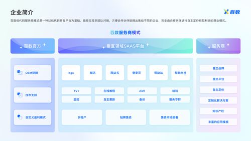 數(shù)字化轉(zhuǎn)型 傳統(tǒng)門店突破困境，實現(xiàn)可持續(xù)發(fā)展的必由之路