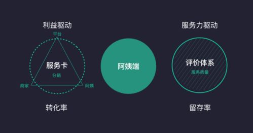 數(shù)字內(nèi)容制作服務(wù)鏈路中的體驗設(shè)計機(jī)會點(diǎn)挖掘
